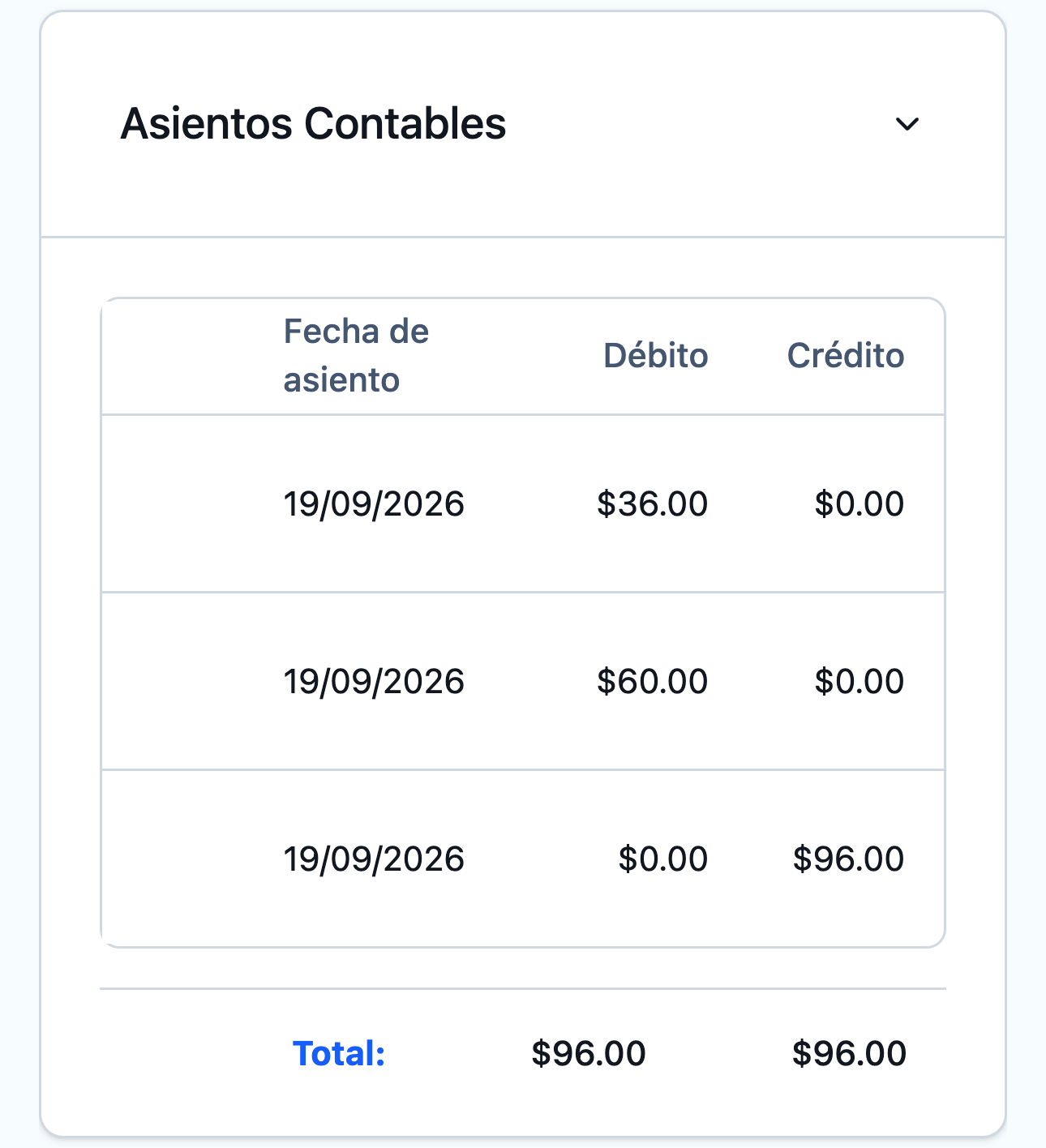 Panel de asientos contables de esa misma factura: tres líneas cuyo débito y crédito cuadran en 96 dólares.