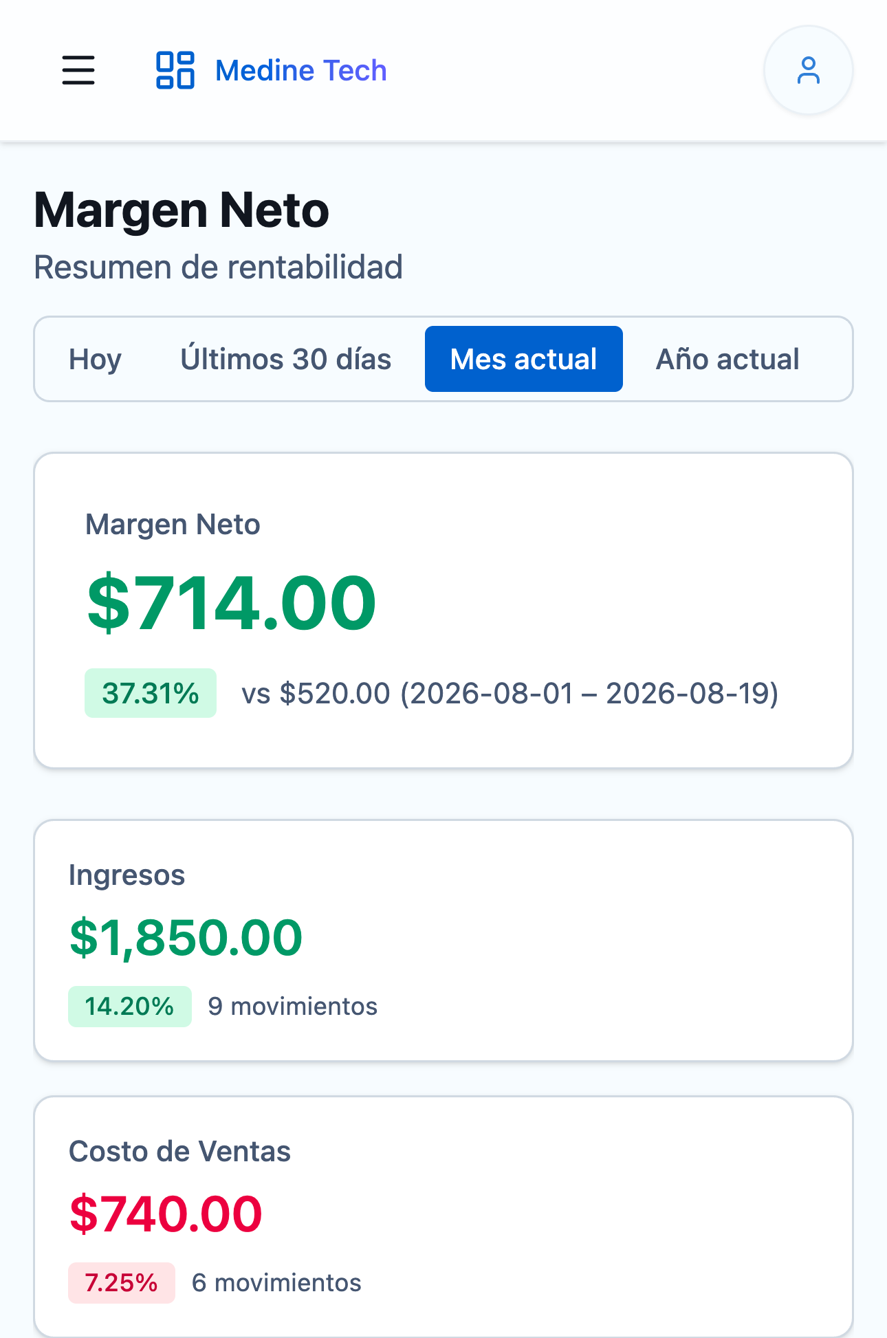 Panel de margen neto del sistema: el margen del mes actual comparado con el anterior, y debajo cómo se forma, empezando por los ingresos y el costo de ventas.